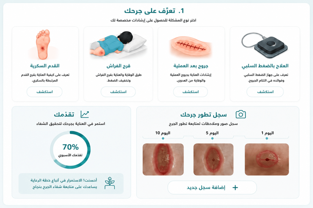 اجعل الصورة واضحة وواجهتها للأمام